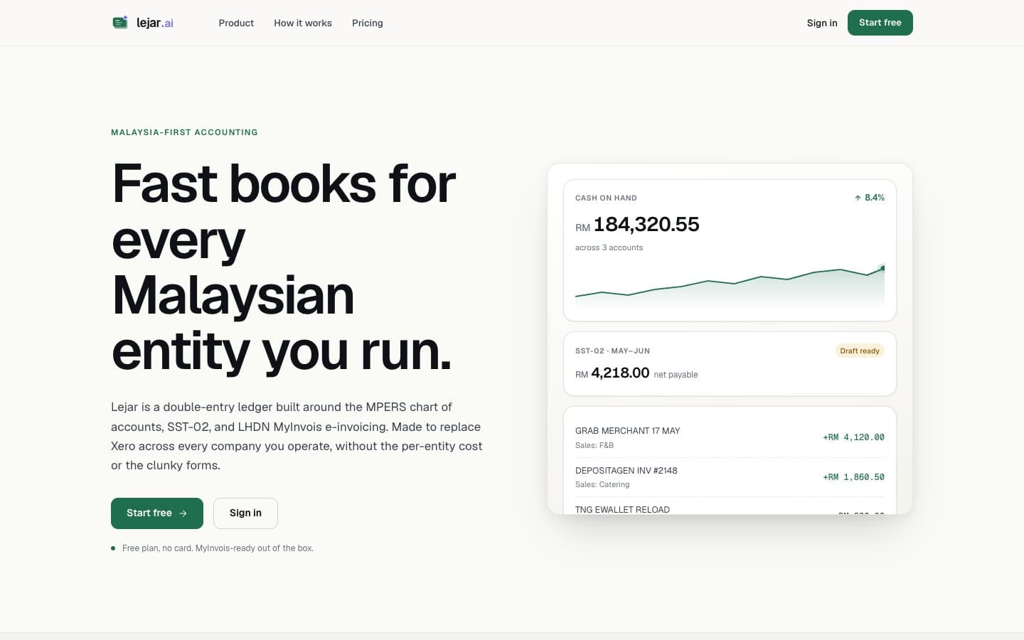 lejar.ai landing page: Malaysia-first double-entry accounting (MPERS, SST-02, MyInvois) with a cash and tax dashboard preview